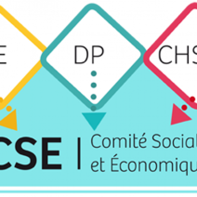 Lire la suite à propos de l’article Tout savoir sur le nouveau Comité Social et économique (CSE) et les élections CSE